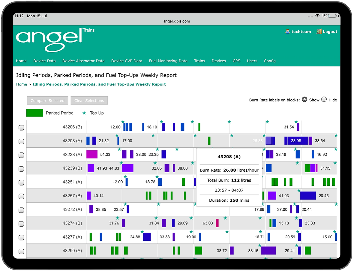 Angel Trains - Fuel Idling and Stationary Periods Report